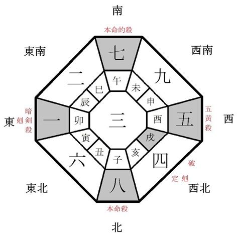 今日財神方位|今天財運方位，2024年11月27日財神方位，今日財神方位，農曆。